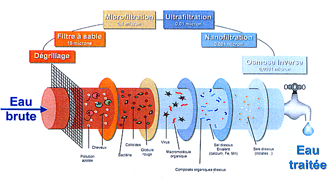 filtration1