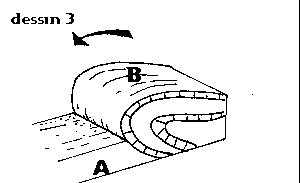 Déversement du premier anticlinal sous l'effet de la poussée