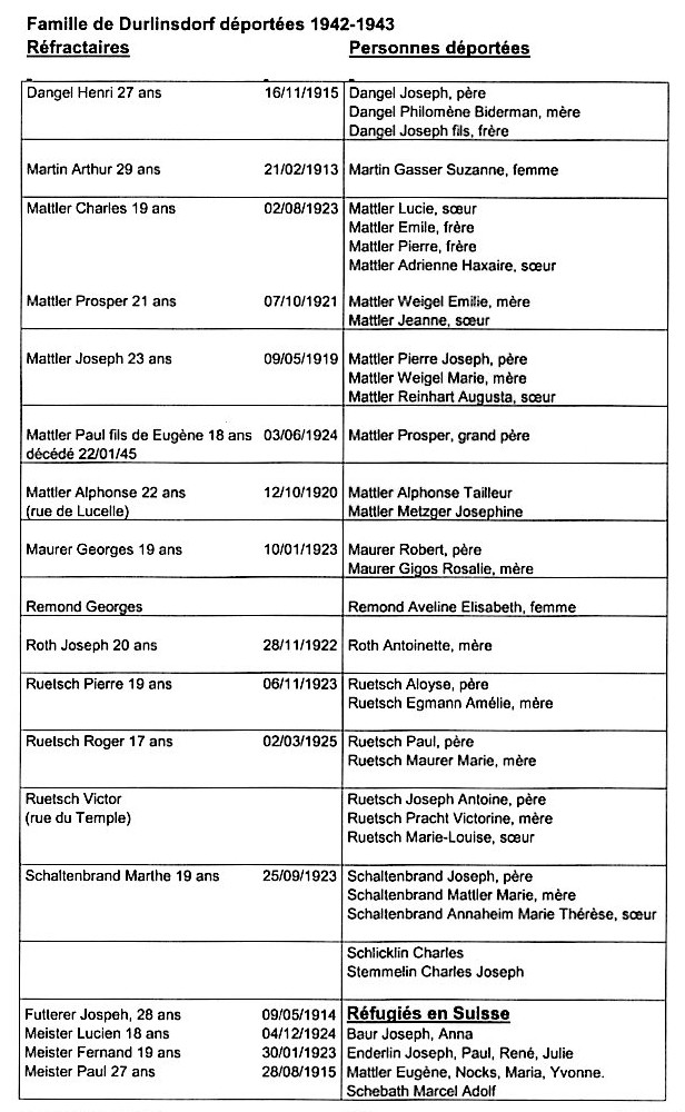 Liste des déportés en Allemagne et Réfugiés en Suisse de Durlinsdorf